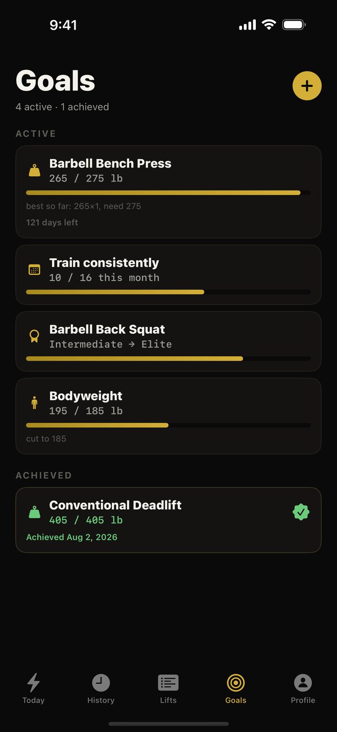 ORIGIN goals: a target bench press, a bodyweight cut, a monthly training-frequency habit and a strength-rank goal, each with a progress bar, plus one achieved goal.